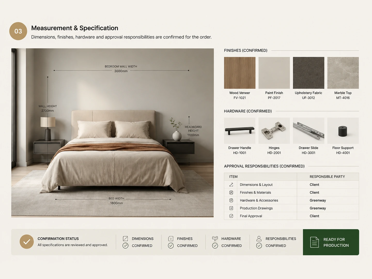Custom bedroom measurements, material finishes, hardware specifications and approval responsibilities